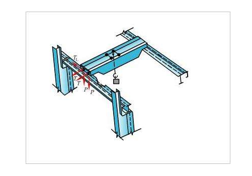 樱桃视频官网轨道梁与支撑面