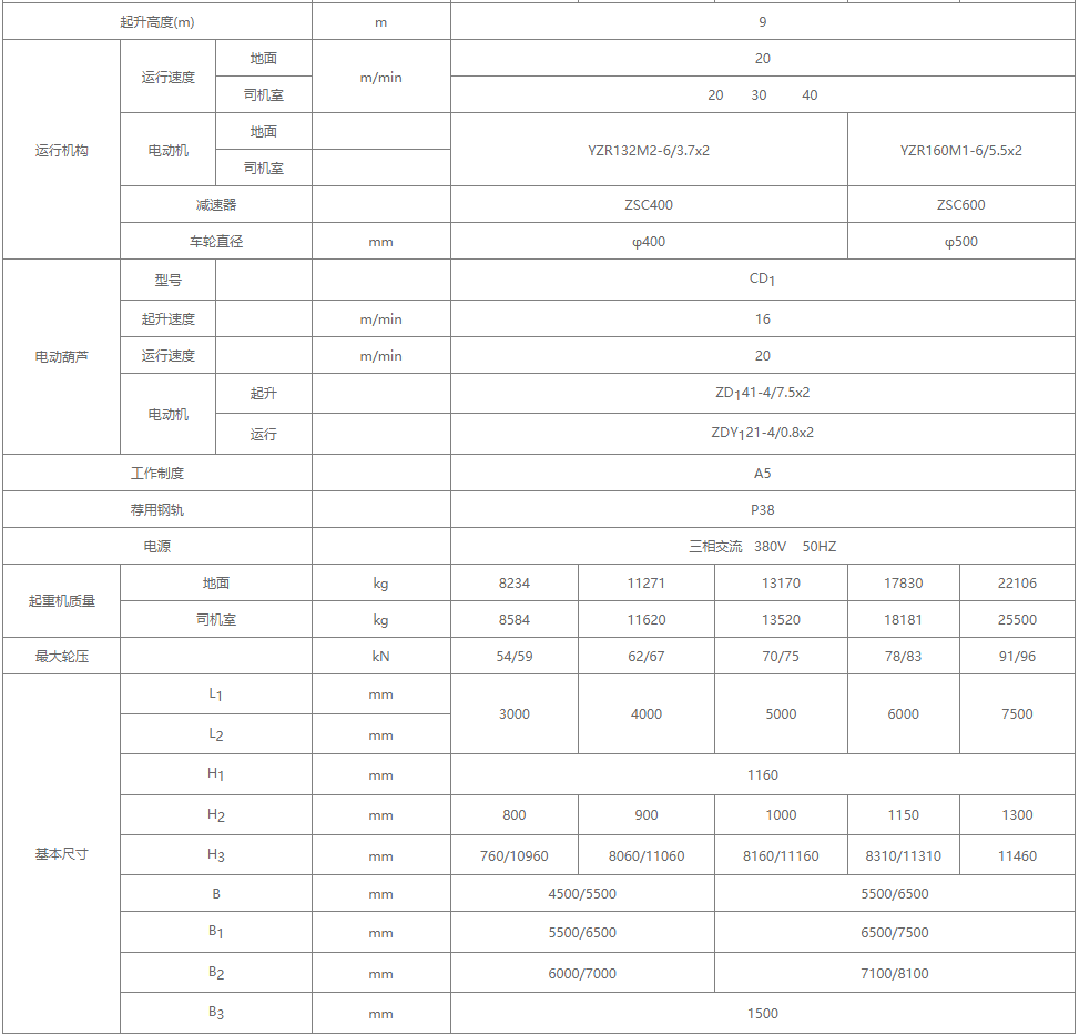 5吨MHZ型电动葫芦抓斗门式樱桃视频色版机详细参数表 5吨MHZ型电动葫芦抓斗门式樱桃视频色版机详细参数表