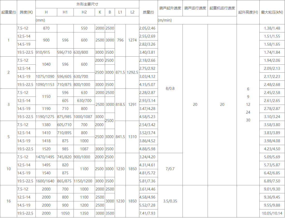 1吨-16吨防爆型单梁樱桃视频色版机的性能参数 1吨-16吨防爆型单梁樱桃视频色版机的性能参数