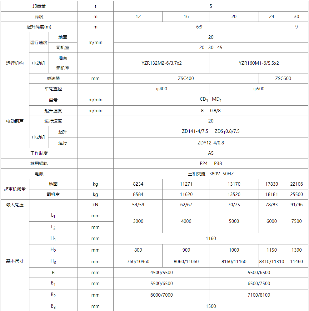 MH型电动葫芦单梁门式樱桃视频色版机性能参数图