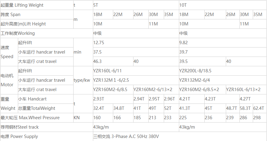MDG型5吨单梁门式樱桃视频色版机性能参数图