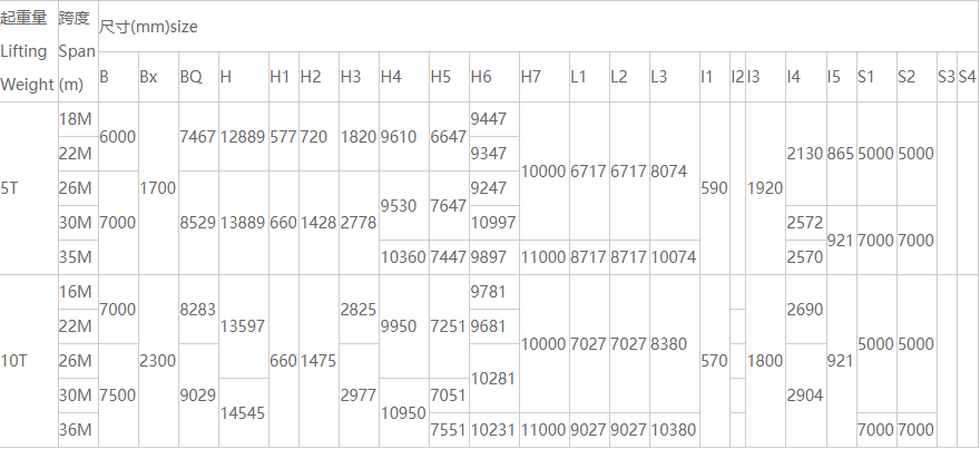 MDG型10吨单梁门式樱桃视频色版机性能参数图