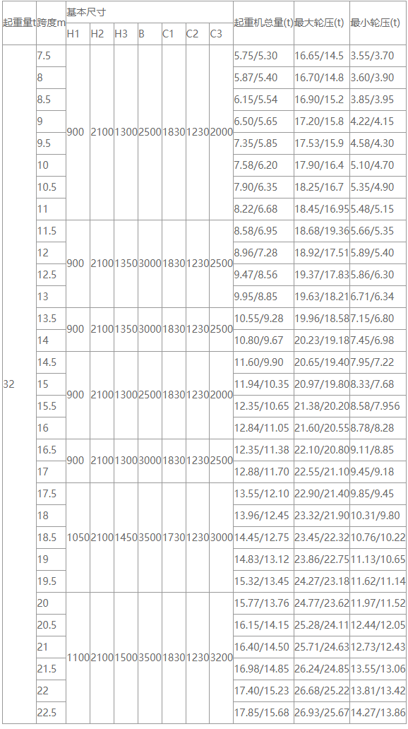 32吨LD型电动单梁樱桃视频色版机性能参数图