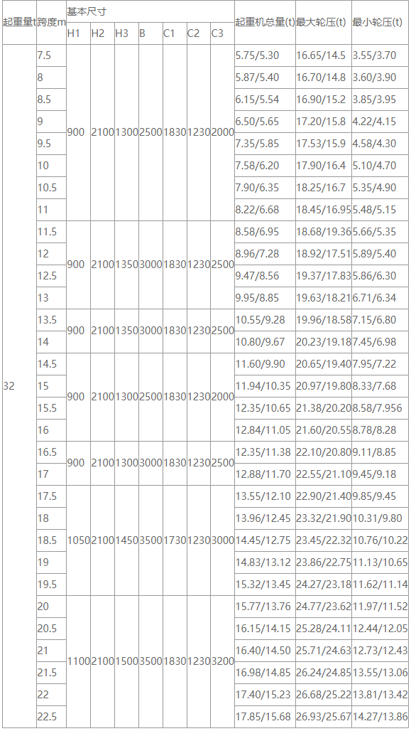32吨电动式单梁樱桃视频色版机性能参数