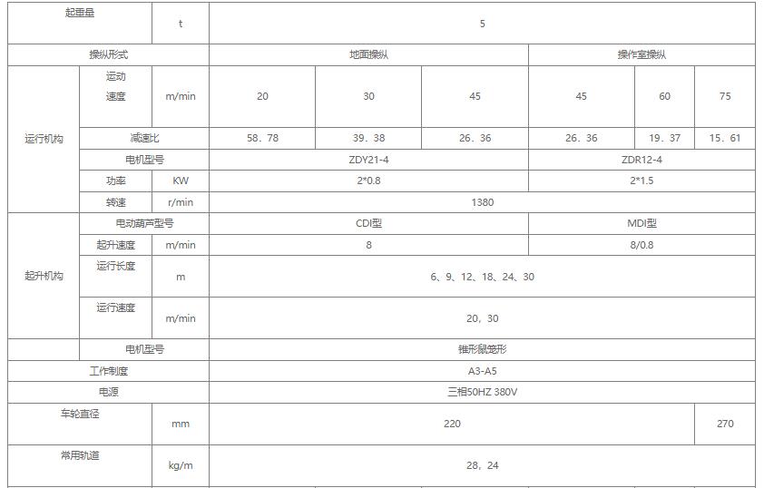 5吨单梁樱桃视频色版机参数图
