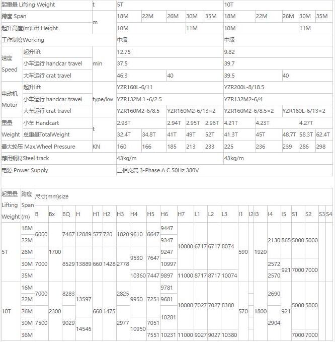MDZ型单梁抓斗门式樱桃视频色版机核心技术参数表（5吨、10吨）