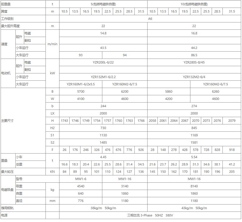 电磁双梁桥式樱桃视频色版机性能参数表（5吨、10吨、16吨）