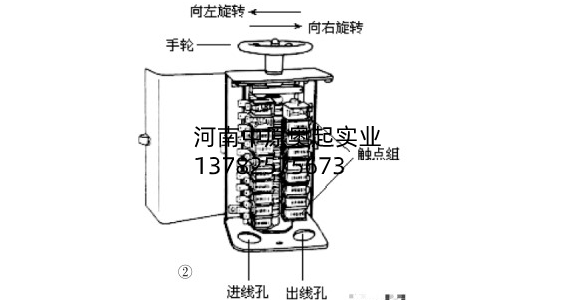 小型桥式樱桃视频色版机的电气作业原理